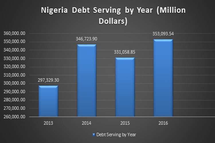 Debt-Serving-Figures