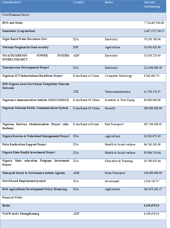 Table-1-External-Debt-Outstanding-by-Economic-Sector-as-of-March-2014-(Amount-in-USD-Millions)