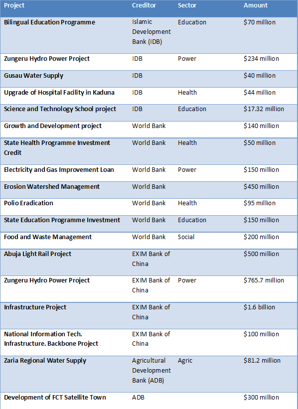 Table-2-2012-Borrowings