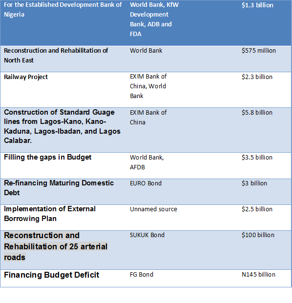 Table-3-2016-2017-Borrowings